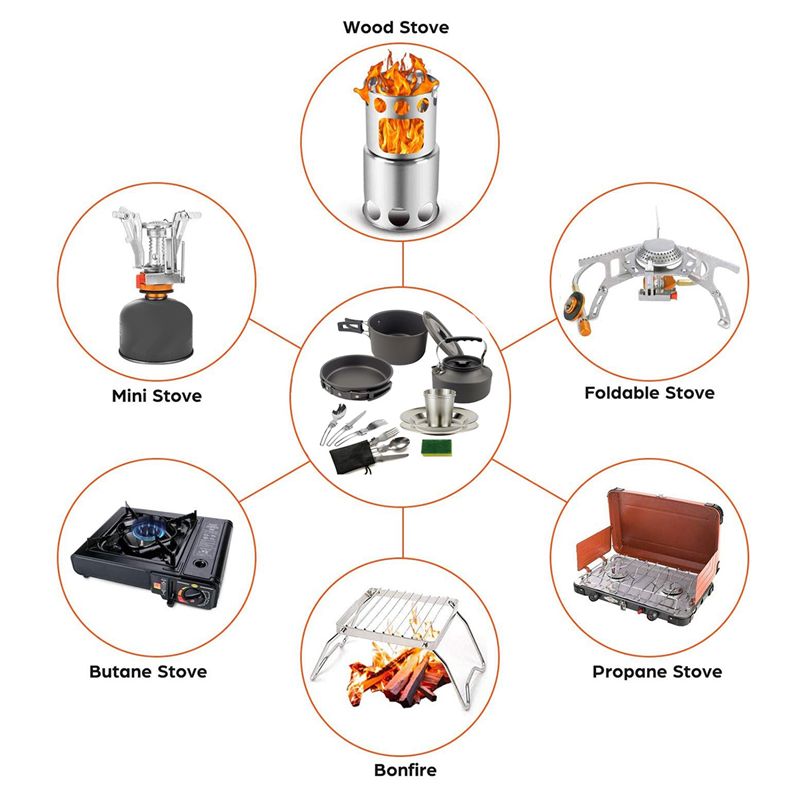 Camping Cooking Accessories Set - 【ACHETERS】 Ustensiles de cuisine de camping,