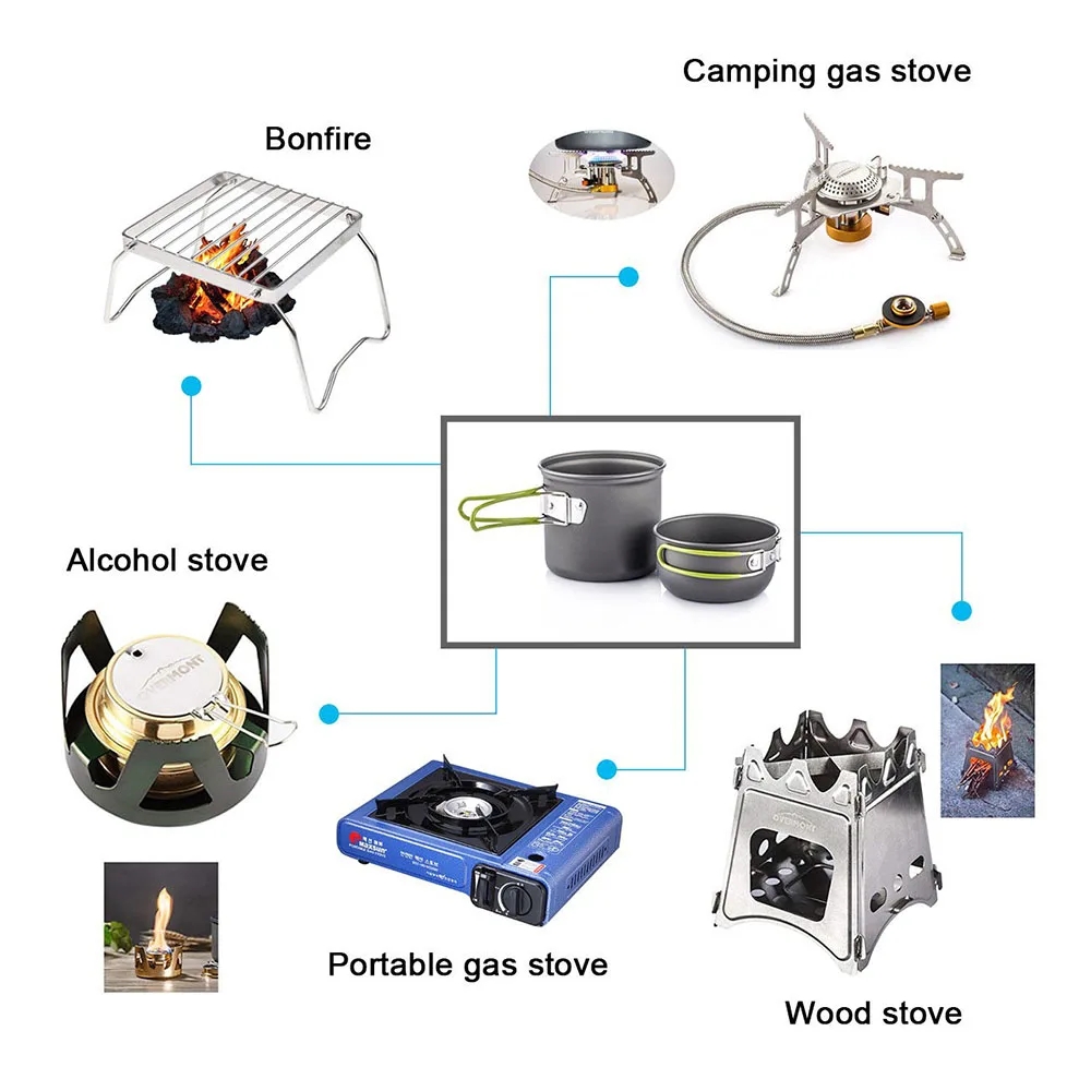 Ustensiles de cuisine de Campi - Camping Cooking Accessories Set avis et prix